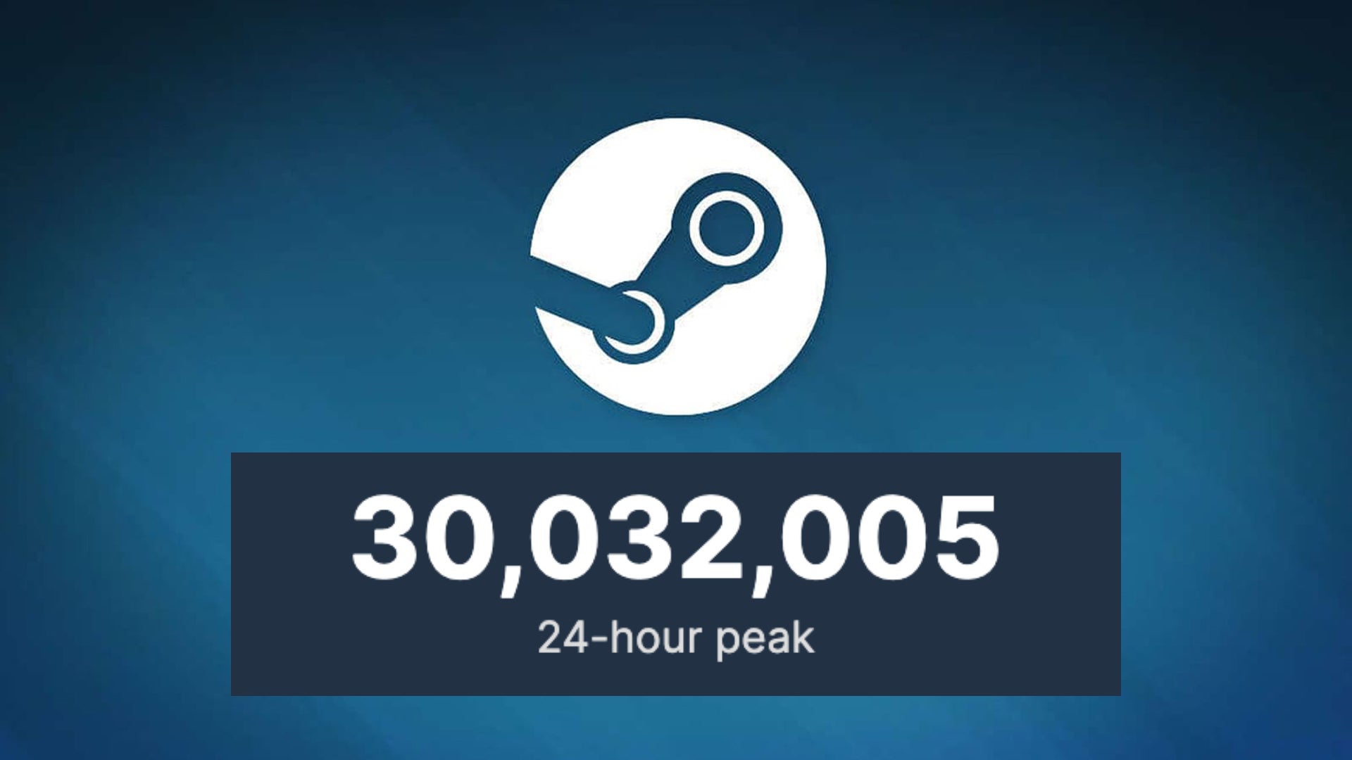 Steam has broken the 30 million concurrent users mark